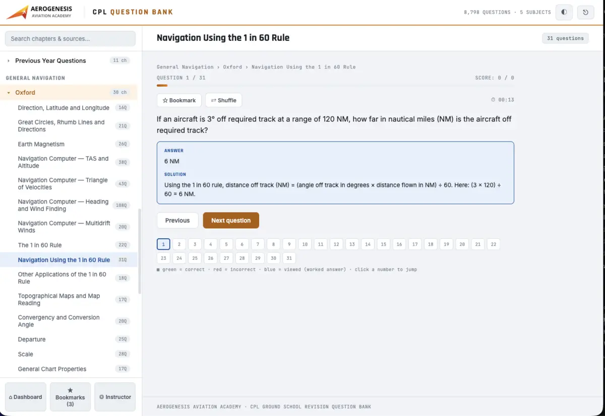 Worked 1-in-60 rule solution inside the Aerogenesis question bank